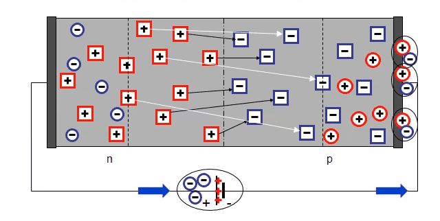 Verhalten einer Diode in Sperrichtung
